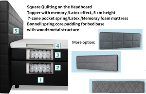 Lit à <span class=keywords><strong>sommier</strong></span> tapissé réglable au design moderne, avec rangements élégants, idéal pour les intérieurs classiques et contemporains – Vente en gros usine - Product Image 5