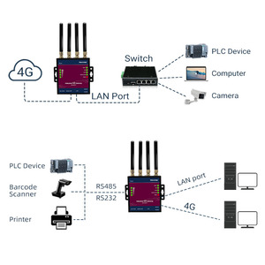 N1 gió hoặc PV Trạm điện tốc độ cao công nghiệp 4G LTE Cat4 Router RS232/RS485 DTU treo tường Sim 4G router - Product Image 4
