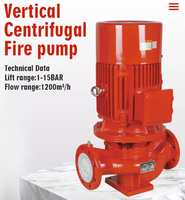 Pompe à incendie industrielle XBD automatique monophasée horizontale/verticale pour système d'extinction par aspersion et conduite d'hydrant extérieur