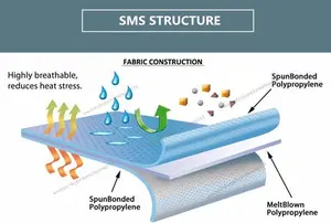 Stérilisation à L'OXYDE D'ÉTHYLÈNE SMS/SMMS non tissé RSE emballage de stérilisation