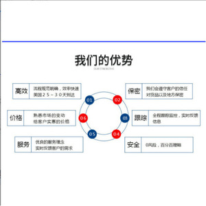 Logística Internacional Yifan, Línea Dedicada a EE. UU., Transporte Aéreo y Marítimo DDP, Entrega de Primera Etapa Transfronteriza para Amazon FBA - Product Image 1