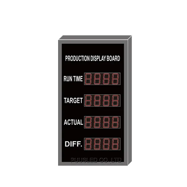 Tablero de exhibición de PRODUCCIÓN DE FÁBRICA Led Digital Pcb rojo con señal de monitoreo de salida de visualización de tiempo