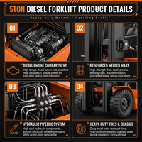 Chariot élévateur diesel 4x4 de 10 tonnes, tout-terrain, robuste, levage 6m, CE EPA pour chariot élévateur