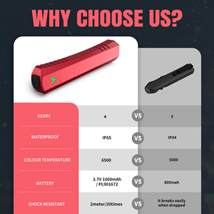 Một cú nhấp chuột cực kỳ sáng | Khóa cảm ứng chống ngẫu nhiên | Đèn pin chiến thuật EDC di động - Product Image 5