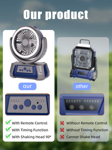 Quạt cắm trại ngoài trời 5 cánh tích hợp đèn LED & móc treo, pin 20000mAh, sạc USB, di động, mới về - Product Image 5