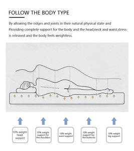 Matras serat tahan api multilapis, kasur hibrida tidur koil pegas berkualitas tinggi - Product Image 6