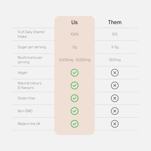 Oem ODM nhãn hiệu riêng não tập trung, hỗ trợ miễn dịch & giảm căng thẳng phức tạp sư tử của bờm nấm Gummy - Product Image 5