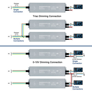 Triac Dimmable không thấm nước cung cấp điện 100V đến 260V AC 60W 300 12V 24V DC TRIAC mờ điện áp không đổi dẫn lái xe - Product Image 2
