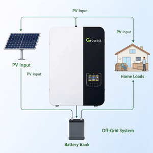 Convertisseur solaire hors réseau <span class=keywords><strong>Growatt</strong></span> série <span class=keywords><strong>SPF</strong></span> 3,5 kW 5 kW, onde sinusoïdale pure, sortie AC 50/60 Hz - Product Image 5