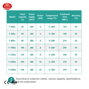 Unité de distillation de solvant de xylène sale - Product Image 2