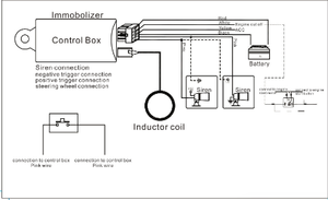 Système d'immobilisation RFID 12V de NTO Factory Mode valet <span class=keywords><strong>antivol</strong></span> avec démarreur à distance Sécurité pour Abarth et autres marques - Product Image 6