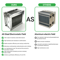 Hotte de cuisine sans conduit pour restaurant, extracteur de chaleur commercial ESP à aspiration descendante avec ventilateur