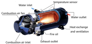 Chauffage à carburant liquide RUIDIAITE 10kw 24V Préchauffage du moteur diesel de voiture Système de chauffage de l'eau automatique à température constante pour camion - Product Image 3