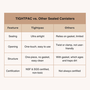 Recipiente hermético de 2.35L Fabricante al por mayor de lujo Recipiente hermético Contenedores de almacenamiento tarros para viajes - Product Image 4