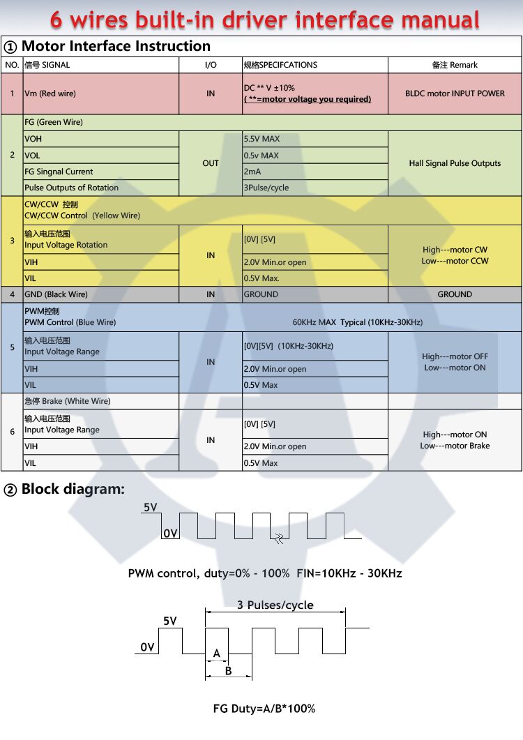 PG42-BL4275 12V 18V 24V high torque low rpm outer diameter 42mm compact epicyclic planetary geared brushless bldc motor