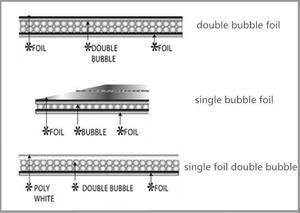 <span class=keywords><strong>Precio</strong></span> de fábrica Aluminio reflectante Aislamiento de burbujas Radiador Lámina <span class=keywords><strong>aislante</strong></span> Aislamiento térmico insonorizado Lámina de burbujas - Product Image 2