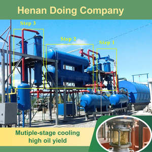 Système automatique de recyclage des déchets de forage moteur par décomposition thermique du carburant et équipement de traitement des boues pétrolières par pyrolyse - Product Image 4