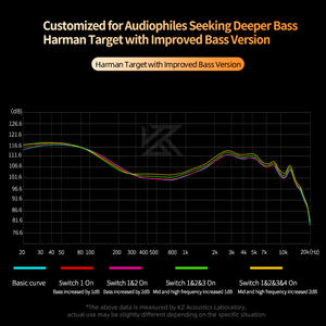 KZ Castor In Ear HiFi auricolare 2 Dynamic High-end Tunable balanced armature auricolari Monitor cuffie con microfono auricolari - Product Image 6
