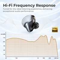 Earphone Monitor In-Ear HiFi Berkabel Pabrik, Driver Dinamis 10mm, Sensitivitas 20Ω 109dB, Jack Stereo 3.5mm, Tanpa Mikrofon, Grosir OEM Bluk