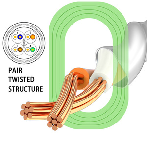 Liansu Linksup Cao Linh Hoạt 0.5-90M Đôi Shielded Cat6A Cáp Công Nghiệp Ethernet Robot Towline Mạng Cáp - Product Image 4