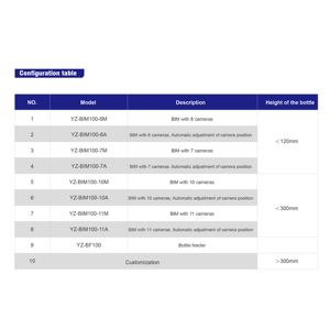 Ai Deep Learning Công nghệ xử lý hình ảnh thiết bị phát hiện khiếm khuyết của nhựa HDPE chai máy móc & thiết bị công nghiệp - Product Image 5