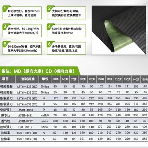 Malla antihierbas verde de 1.2m x 10 pies con protección UV para decoración de jardín y patio - Product Image 3