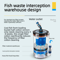 Filtre externe pour aquarium - Réservoir frontal, filtre non motorisé pour aquarium, filtre pour aquarium.
