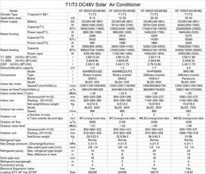 Exportation transfrontalière vers l'Afrique : Système de stockage d'énergie solaire domestique hors réseau de petite taille, 9000-24000 BTU - Product Image 6