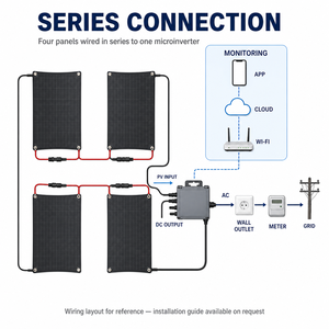 Kit de Paneles Solares Flexibles para Balcón con Montaje en Barandilla, Listo para Usar, con Abrazaderas de Acero Inoxidable y <span class=keywords><strong>Microinversor</strong></span> para Energía Solar Diurna - Product Image 2