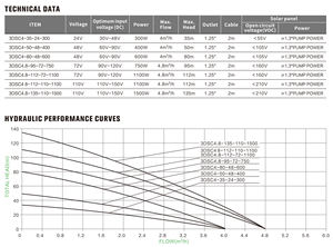 48v dc güneş suya batırılabilir pompa tarım güneş - Product Image 3
