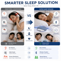 Nouvelle Enceinte de Chevet X3PRO Transfrontalière, Disque Musical pour le Sommeil à Poser sous l'Oreiller, Haute Qualité, pour Boîtier de Bruit Blanc 5.3, Batterie