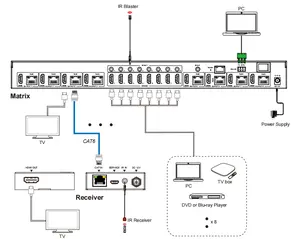 8x8 HDMI Matrix Cat6 4K60hz HDMI Matrix 70m 4K 60hz 4:4:4 IP Control