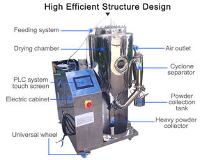 Machine de séchage par pulvérisation pour faire de la poudre de savon faisant la machine de boules de savon presse cosmétique de poudre machine de protéine de lactosérum - Product Image 2