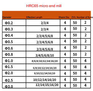 Fraise à queue longue HRC65 à 2 dents, type plat, haute performance, revêtement nano OEM, pour machine-outil - Product Image 5
