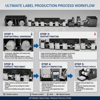 Nouvelle machine d'impression offset multicolore automatique à encre UV écologique conforme aux normes européennes pour l'impression d'étiquettes et de cartes, exportation en Amérique du Sud