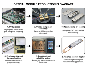 Module de fibre optique monomode LC 10G SFP+ BIDI 20 km 1270 nm/1330 nm DDM compatible avec Cisco/<span class=keywords><strong>Huawei</strong></span> - Product Image 5