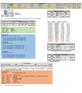 DAMIAO CAN Debugger Ferramenta de Depuração USB-para-CAN para Motores Servo MIT de Robô - Product Image 3