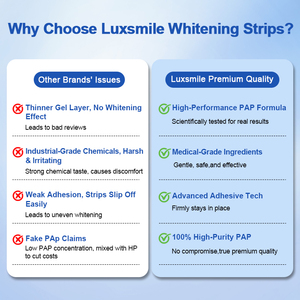 Luxsmile 5d Custom naturale <span class=keywords><strong>olio</strong></span> di <span class=keywords><strong>cocco</strong></span> scatola semplice Pap luminoso sbiancante <span class=keywords><strong>denti</strong></span> bianchi <span class=keywords><strong>denti</strong></span> Premium strisce di sbiancamento Private Label - Product Image 2