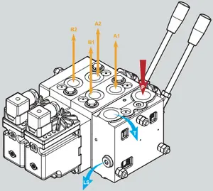 Valvole direzionali idrauliche proporzionali PV-4 serie può sostituire Sauer Danfoss PVG32