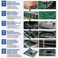 Carte mère industrielle Mini ITX LGA1700 Intel H610 6 ports COM RS485 GPIO 128 Go DDR4 Double LAN Large plage de température pour Kiosque TPV et Automatisation