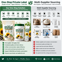 Poudre de protéines de graines de tournesol à marque privée, protéines végétales véganes, emballage personnalisé OEM (sachet, pot, boîte) pour les vendeurs e-commerce