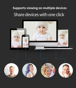 F222 Indoor Wi-Fi IP Camera with Dual 2MP Lens Privacy Mask Floodlight Night Vision for Apartment Use with NVR Data Storage - Product Image 6