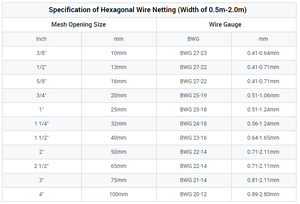 โรงงานผลิตตาข่ายลวดหกเหลี่ยม ลวดเหล็กชุบสังกะสี 13 มม. <span class=keywords><strong>25</strong></span>*<span class=keywords><strong>25</strong></span> มม. คุณสมบัติเด่น - Product Image 6