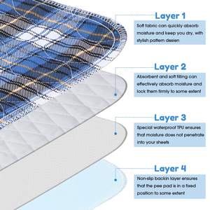 YK מפעל עמיד למים כלב כחול משטח לחיות מחמד רחיץ כריות שתן לחיות מחמד - Product Image 4