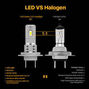 ไฟหน้า LED CANbus V26 6500K 9000lm 12V 48V H1 H7 H4 H3 9005/9006สำหรับ CSP LIGHT - Product Image 2