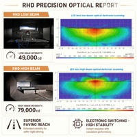 Phare LED Bi-faisceau 72W ultime à optique hyperboloïde, boîtier rouge standard 3,0 pouces, 12V 6000K, prise en charge du logo personnalisé, Nouveau