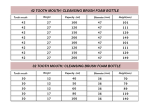 Bơm Lại Lash Dầu Gội Máy Rút Tùy Chỉnh Bao Bì Mỹ Phẩm Chất Tẩy Rửa Mousse Xà Phòng Trên Khuôn Mặt 200 <span class=keywords><strong>Ml</strong></span> Bơm Bọt Chai <span class=keywords><strong>Container</strong></span> - Product Image 6