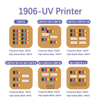 Impresora UV Híbrida Sky-Color de 3-6 Cabezales I3200-U1 de 1900 mm con Limpieza Automática y Tinta UV