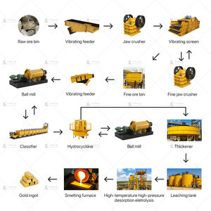 Sistema Completo de Planta de Procesamiento de Lixiviación por Cianuración de Minerales de <span class=keywords><strong>Oro</strong></span> en Roca - Product Image 1