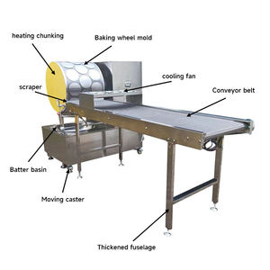 Double Side Heating Crepe Cake Thousand Layer Cake Maker <b>Machine</b> Spring Roll Wrap Maker <b>Machine</b> - Product Image 3